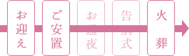 火葬式