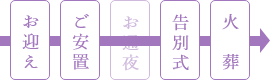 1日葬